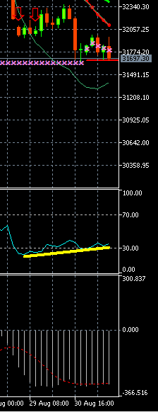 2022 QV-GDAXi-DJ-GOLD-EURUSD-JPY 1330613