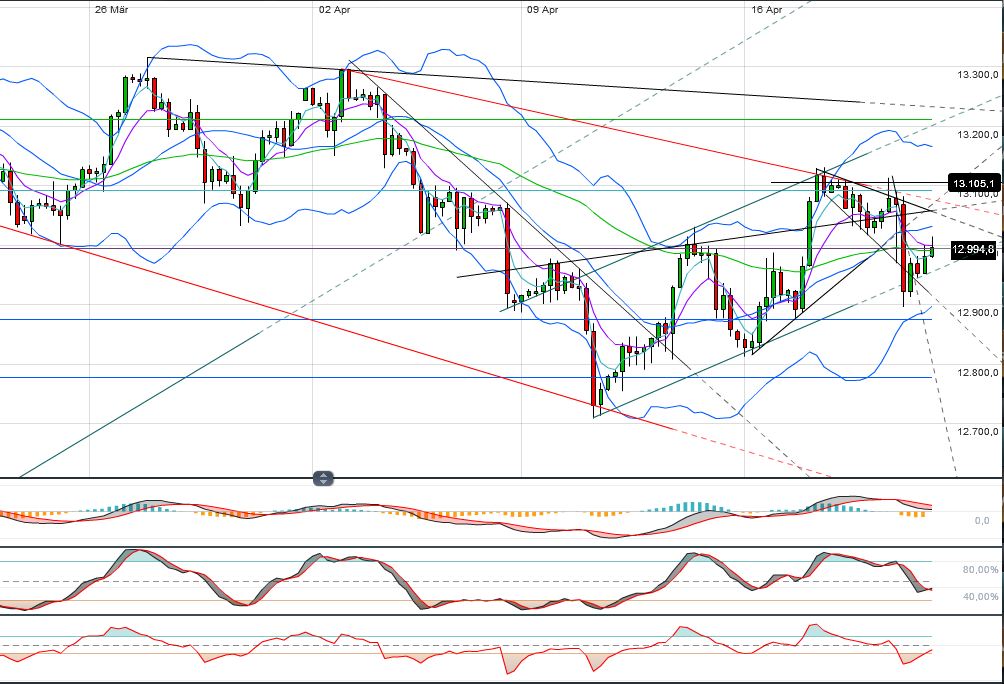 Indexhandel 2012 Rally trotz unzähligen Krisen? 502704