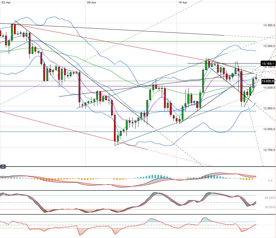 Indexhandel 2012 Rally trotz unzähligen Krisen? 502827