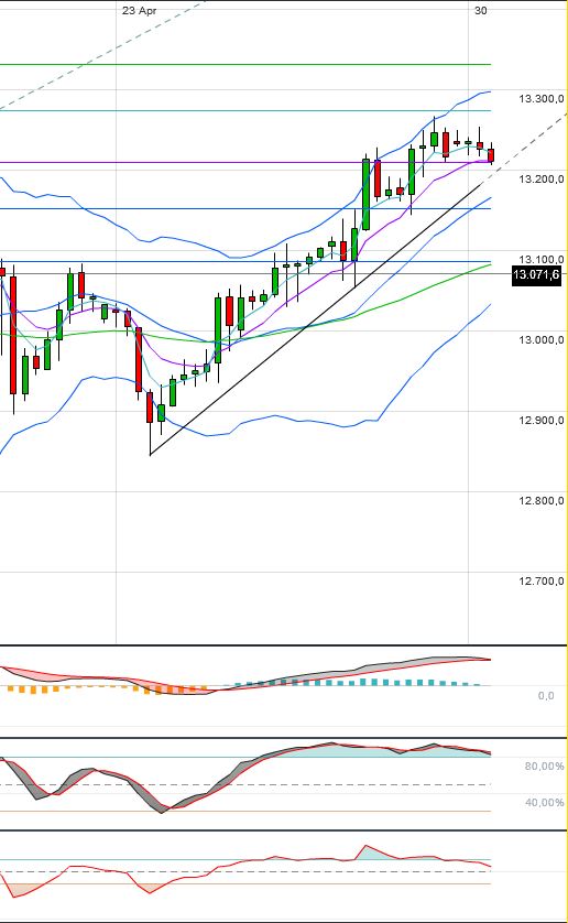 Indexhandel 2012 Rally trotz unzähligen Krisen? 504903