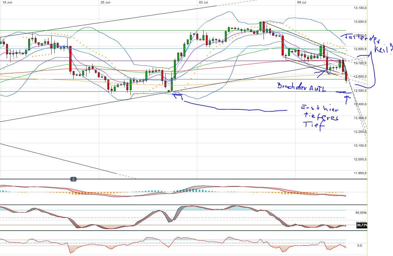 Indexhandel 2012 Rally trotz unzähligen Krisen? 522000