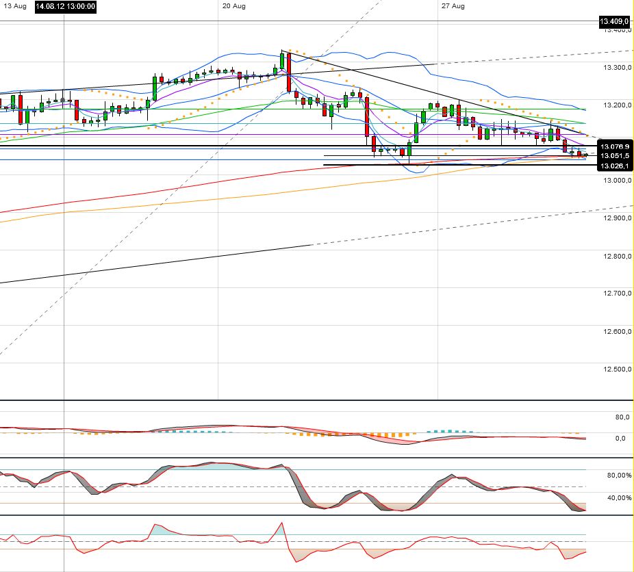 Indexhandel 2012 Rally trotz unzähligen Krisen? 533350