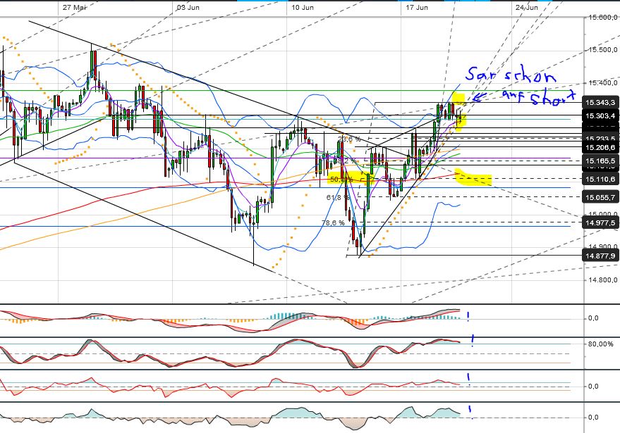 Quo Vadis Dax 2013 - Up, dank Liquidität 617039