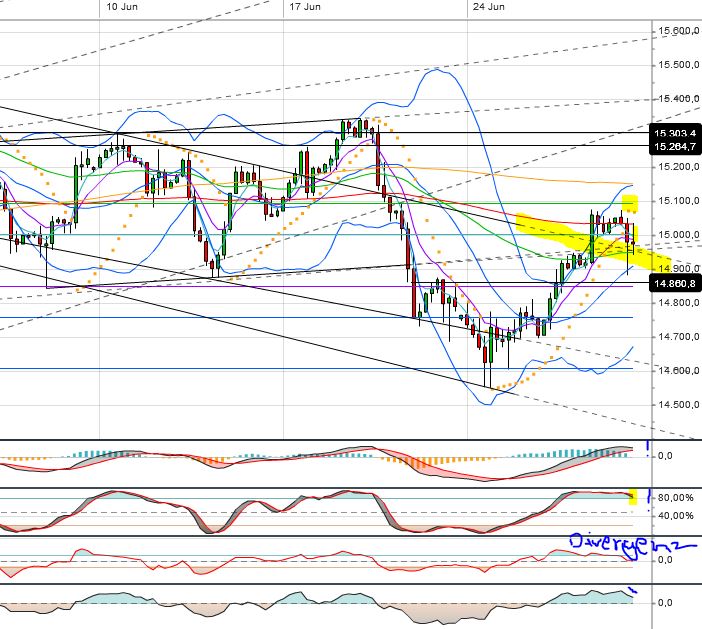 Quo Vadis Dax 2013 - Up, dank Liquidität 619842