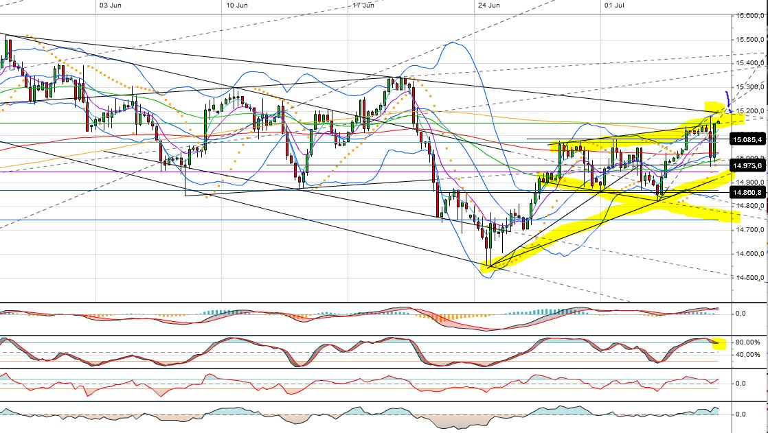 Quo Vadis Dax 2013 - Up, dank Liquidität 621771