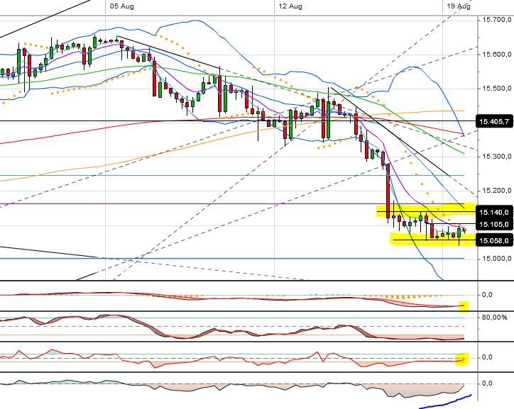 Quo Vadis Dax 2013 - Up, dank Liquidität 635707