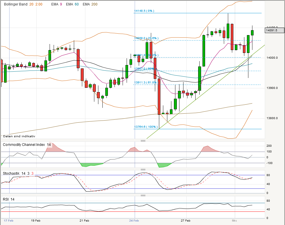 Quo Vadis Dax 2013 - Up, dank Liquidität 583776