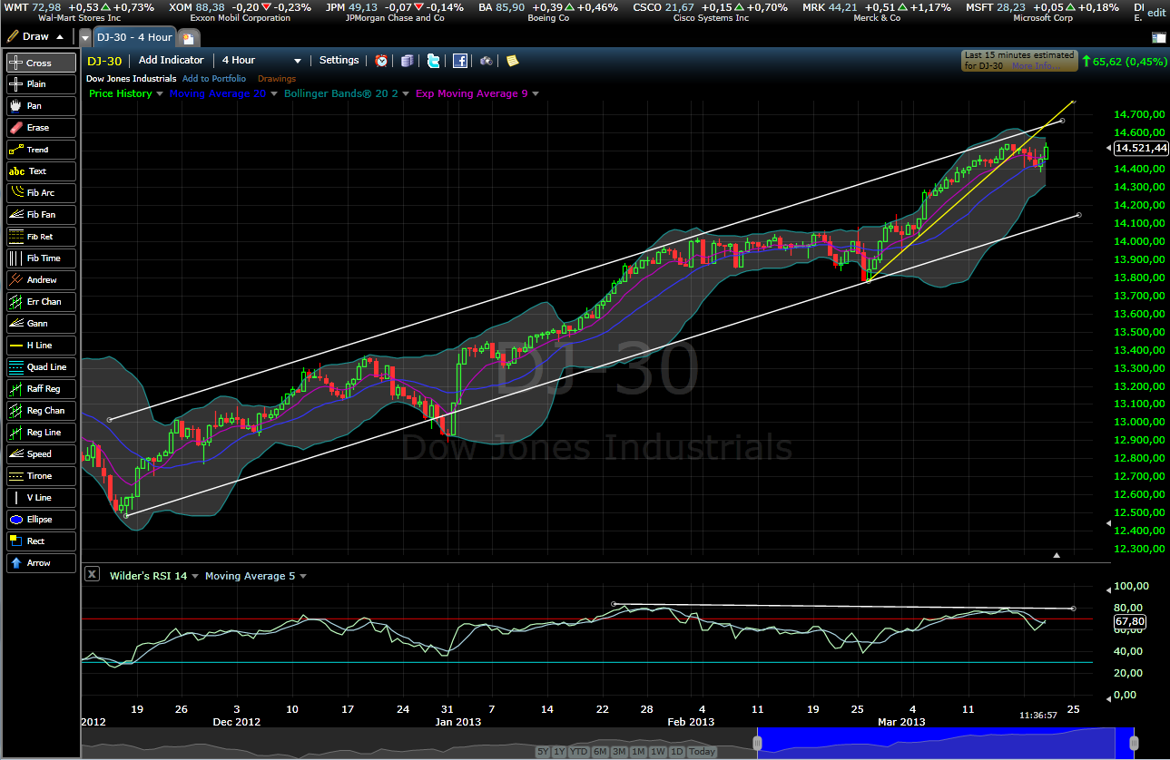 Quo Vadis Dax 2013 - Up, dank Liquidität 589651
