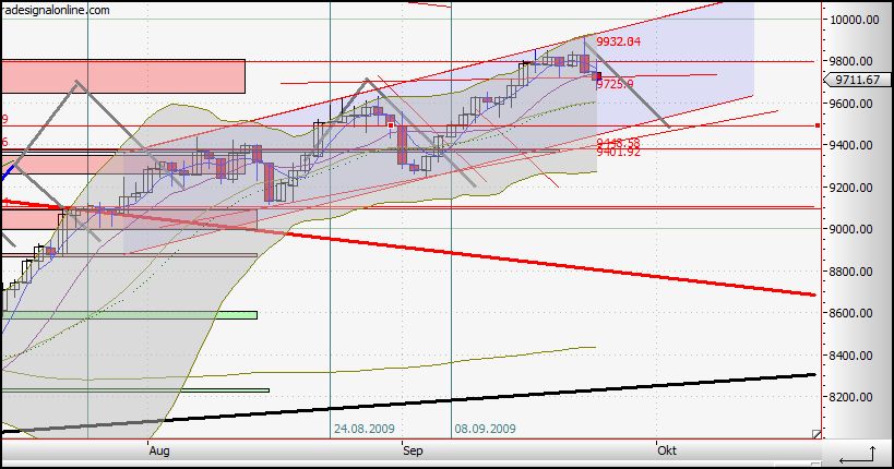 Citigoup - wann einsteigen ? 262119