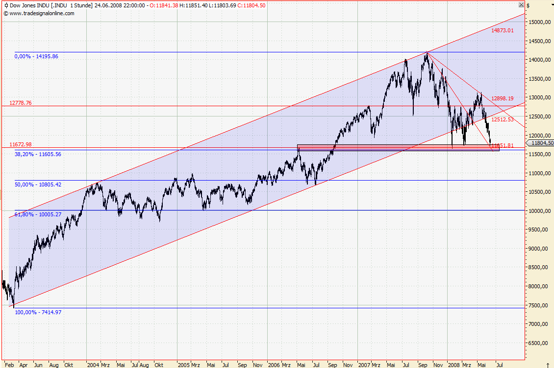 Das Bärengebrüll wird schon wieder lauter, 171092