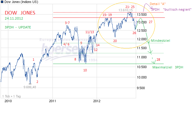 Indexhandel 2012 Rally trotz unzähligen Krisen? 556219
