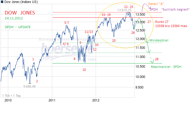 QV ultimate 2012 563073