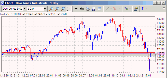 Der USA Bären-Thread 144130
