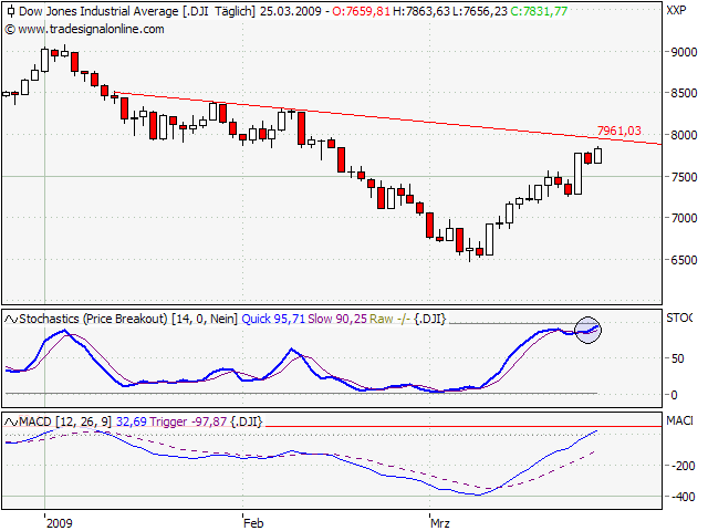 Der Antizykliker-Thread 224091