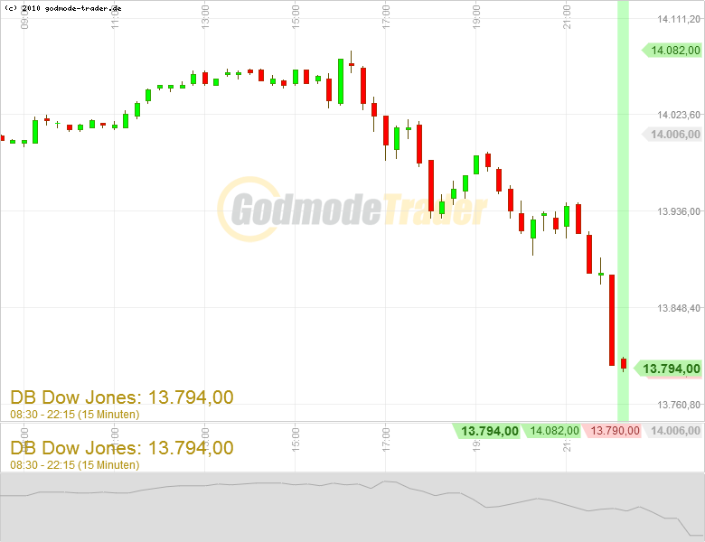 Quo Vadis Dax 2013 - Up, dank Liquidität 582344