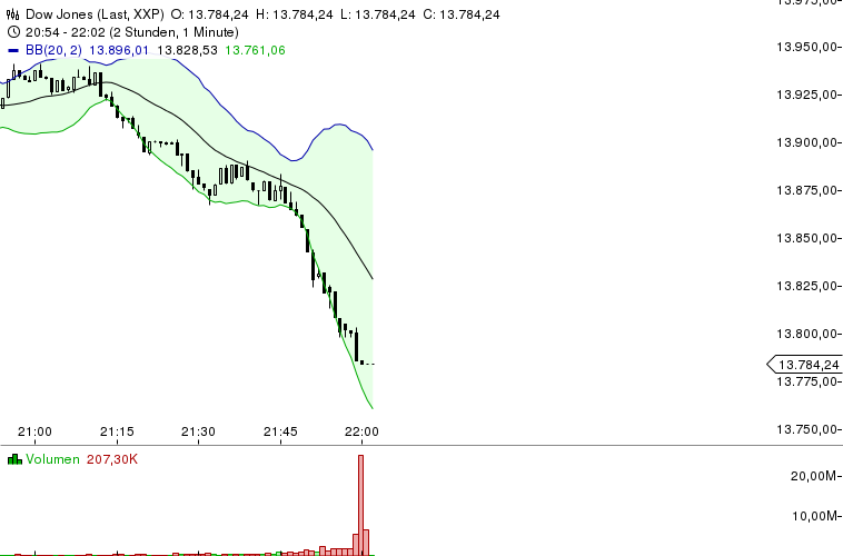 Quo Vadis Dax 2013 - Up, dank Liquidität 582358