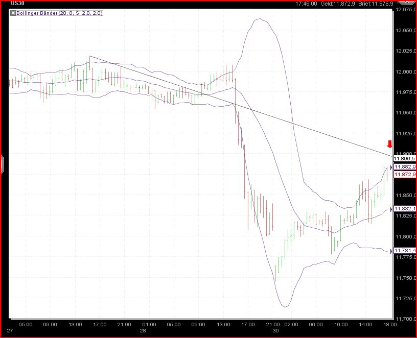 Quo Vadis Dax 2011 - All Time High? 377113