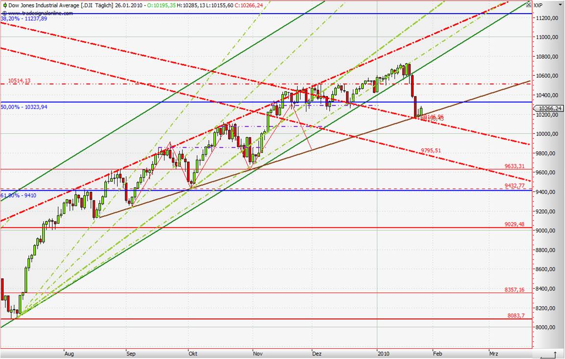 Quo Vadis Dax 2010 - Das Original 294826