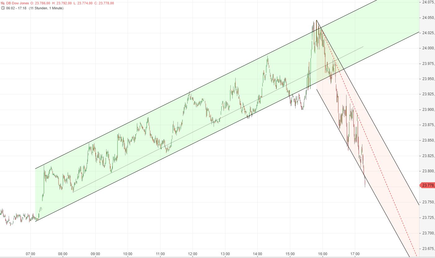 Medigene - Kurse/Quatschen/Charts/Einzeiler..u.s.w. 1047049