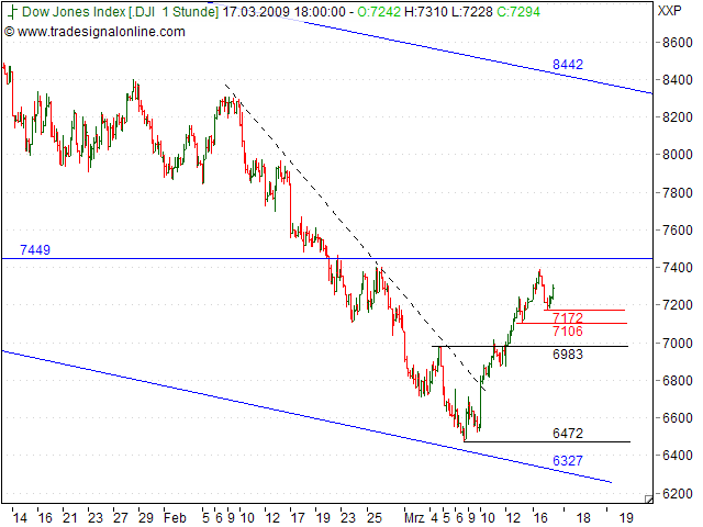 Tranding für kleinen Geldbeutel 222646