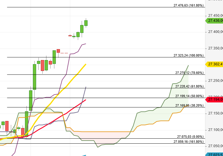 2019 QV-GDAXi-DJ-GOLD-EURUSD- JPY 1142481