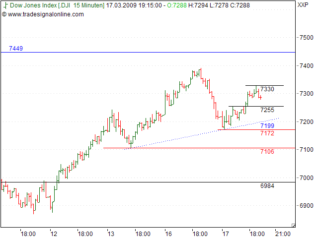 Tranding für kleinen Geldbeutel 222664