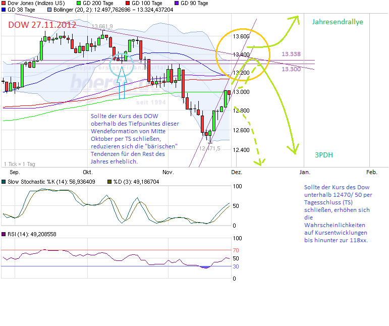 Indexhandel 2012 Rally trotz unzähligen Krisen? 557612