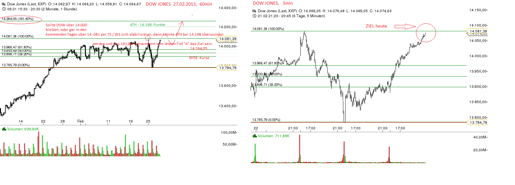 Quo Vadis Dax 2013 - Up, dank Liquidität 583105