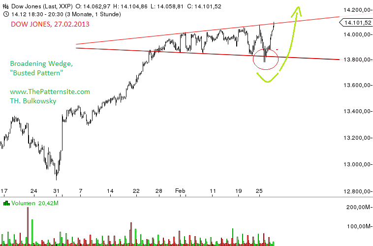 Quo Vadis Dax 2013 - Up, dank Liquidität 583117