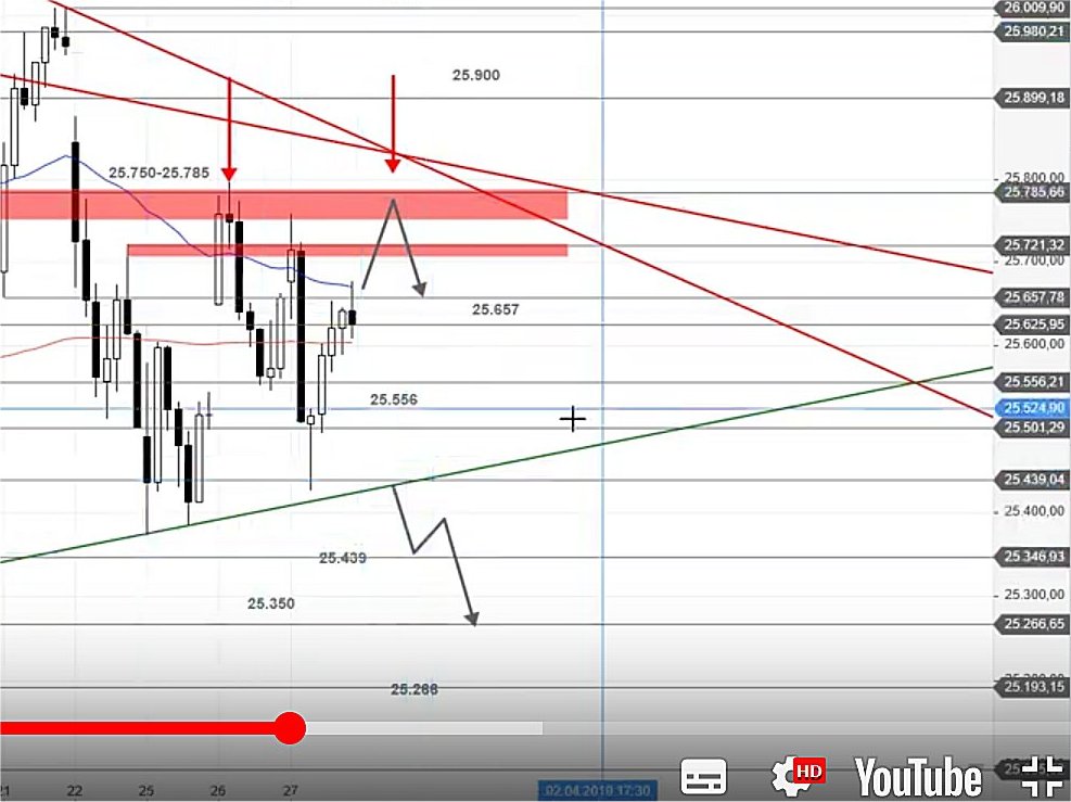 2019 QV-GDAXi-DJ-GOLD-EURUSD- JPY 1104335