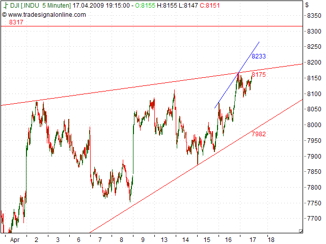 Tranding für kleinen Geldbeutel 227936