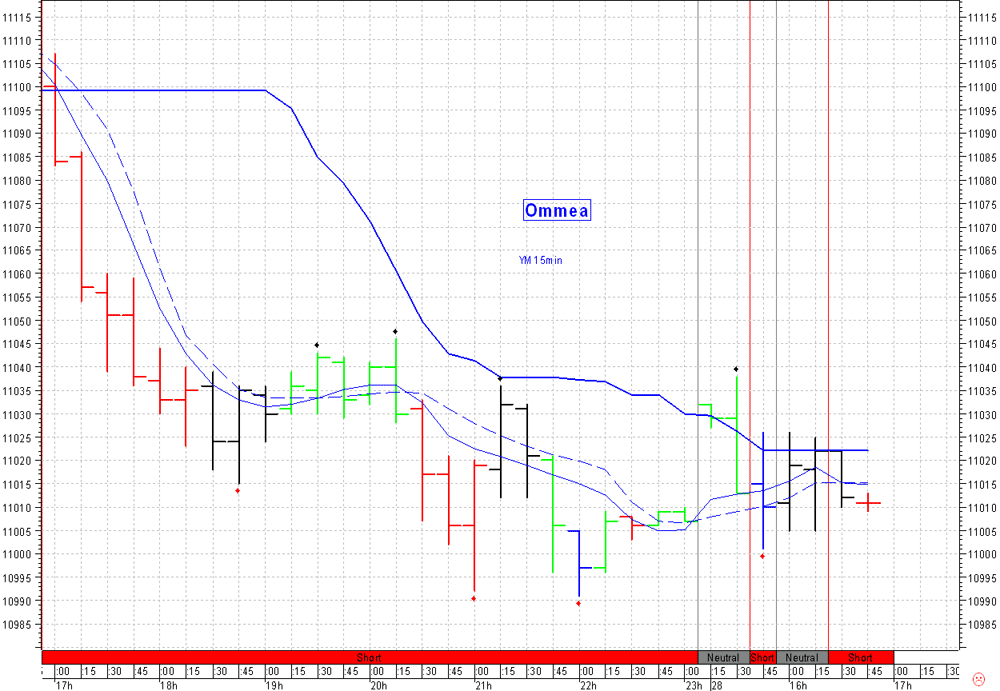 Daxeinschätzung aktuell! 45201