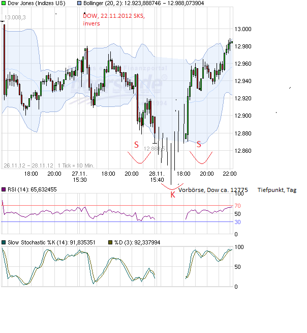 Indexhandel 2012 Rally trotz unzähligen Krisen? 557433