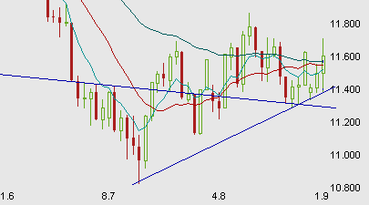 Chart am Freitag 183282