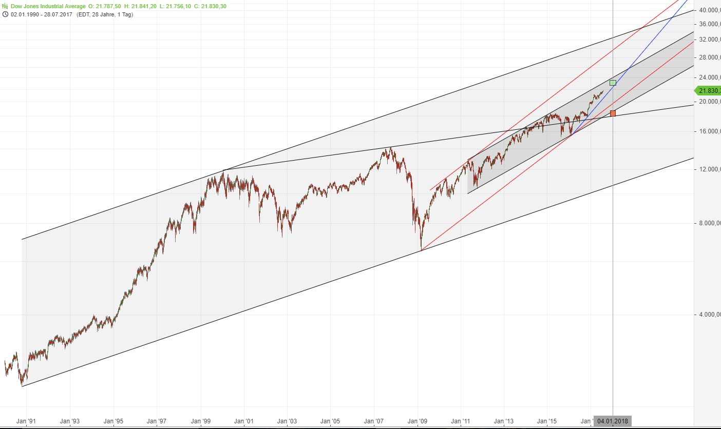 Medigene - Kurse/Quatschen/Charts/Einzeiler..u.s.w. 1004276