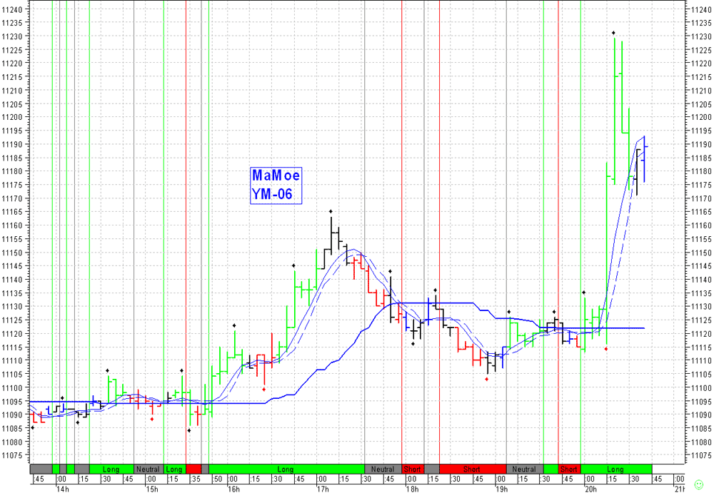 Daxeinschätzung aktuell! 45385