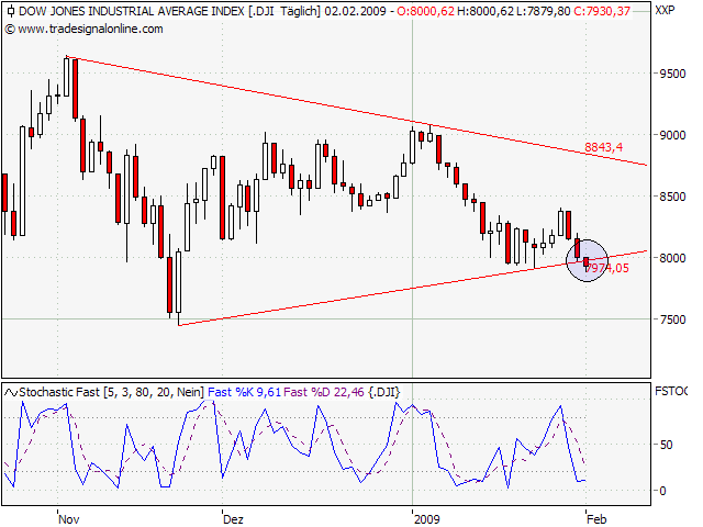 Der Antizykliker-Thread 214057