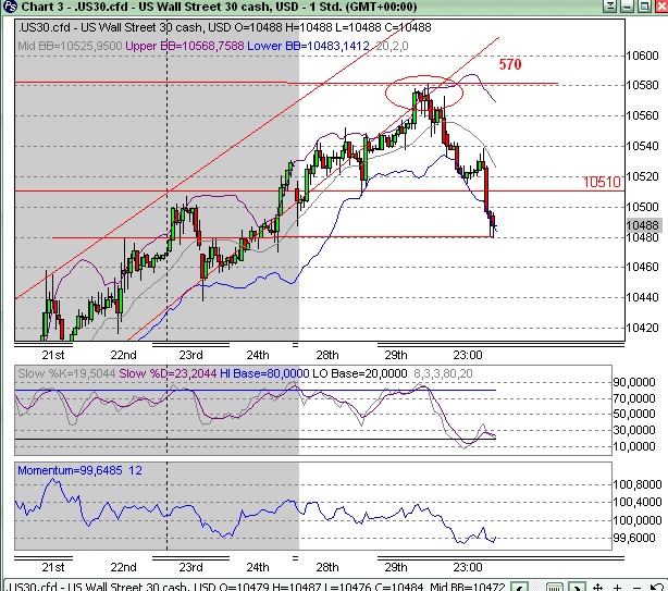 Quo Vadis Dax 2009 287883