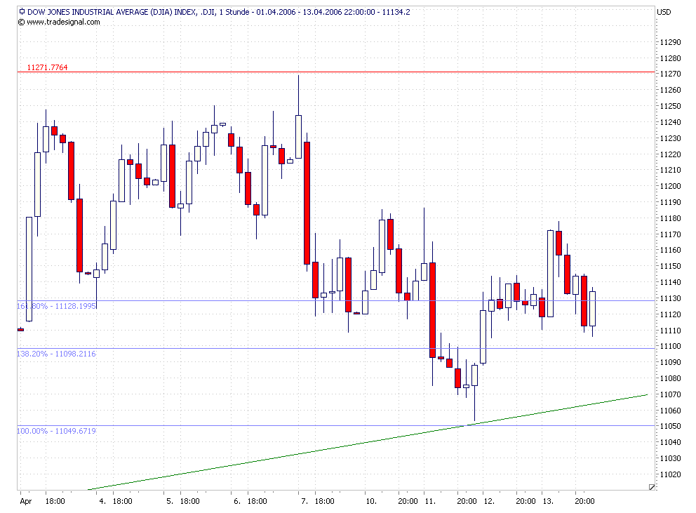 Dowjones! Up ins neue Quartal? 37464