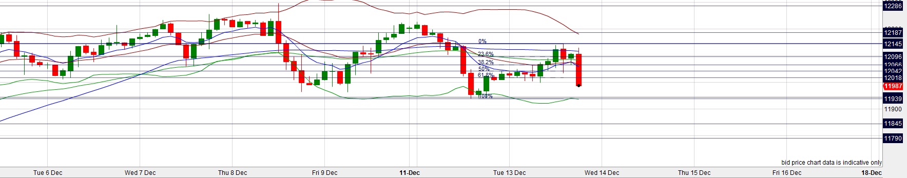Quo Vadis Dax 2011 - All Time High? 467238