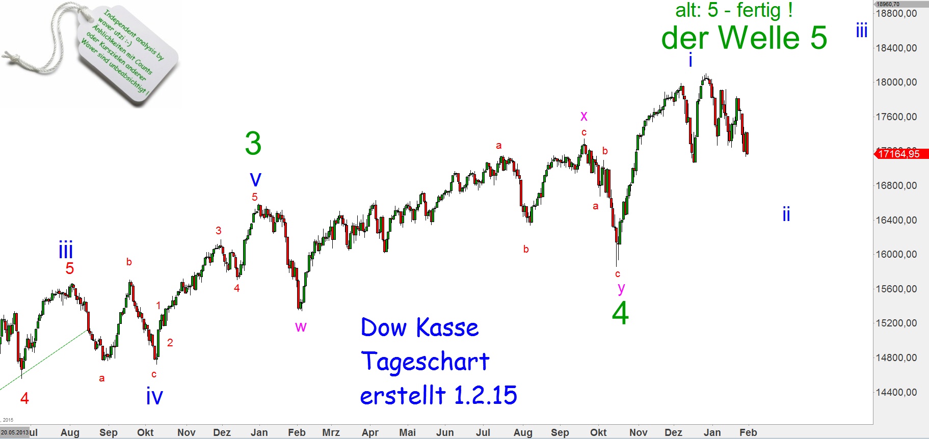 Elliott Dow Analyse (Kassa) 795022