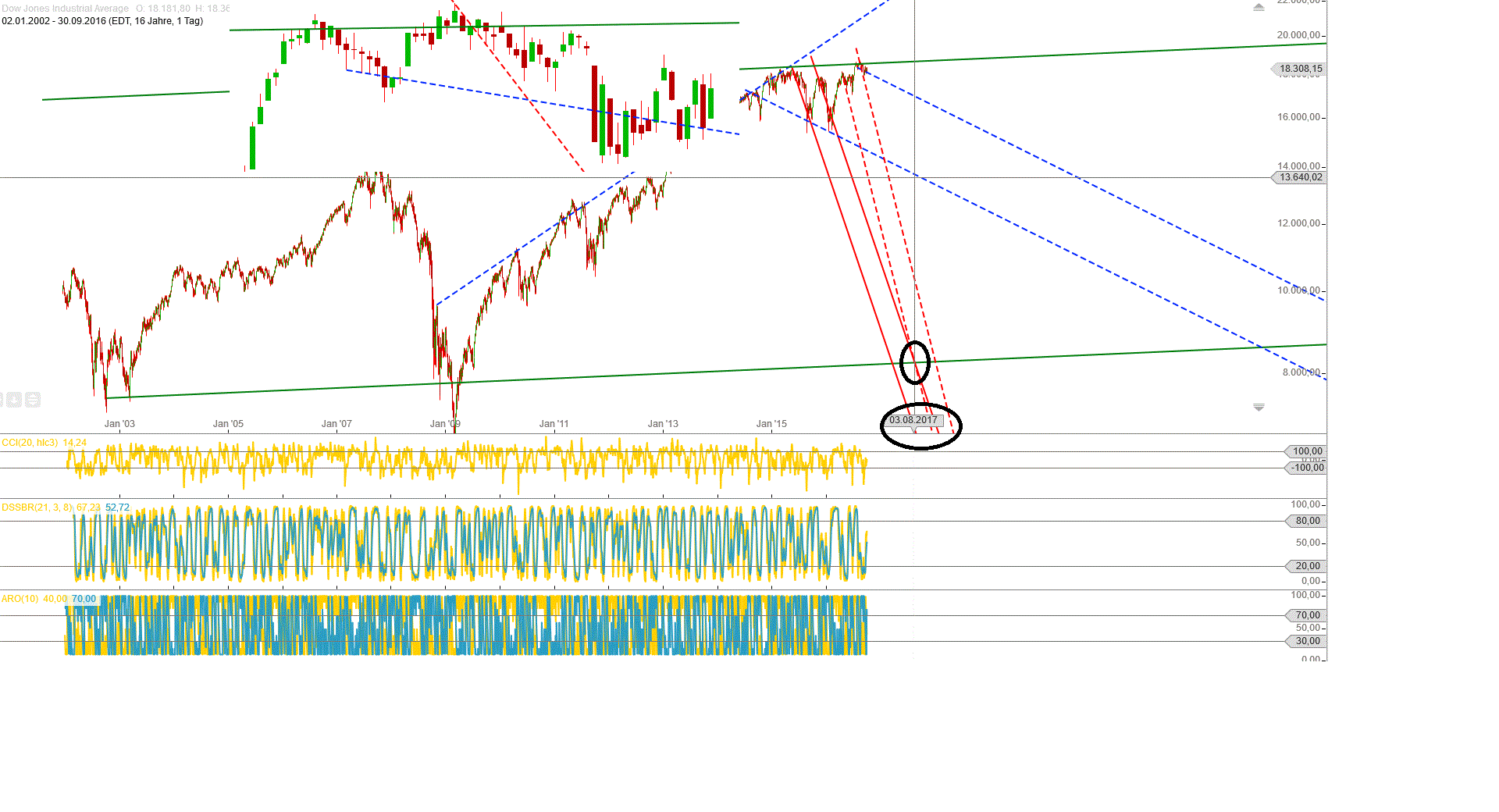 Gold und weitere interessante Anlagemöglichkeiten. 942879