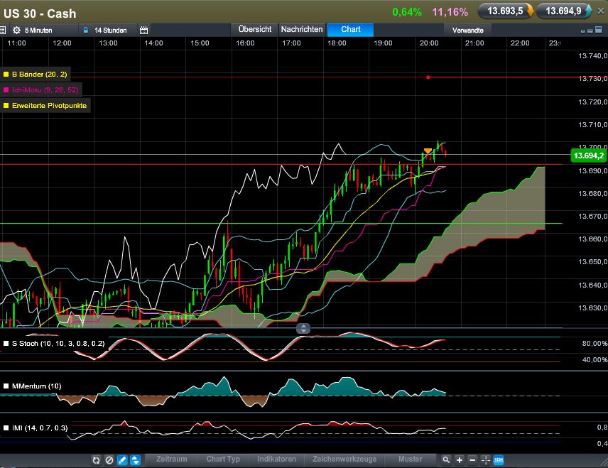 QV ultimate (unlimited) 571601