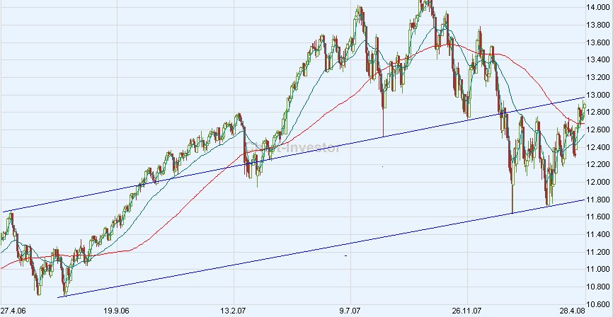 DAX short 161277