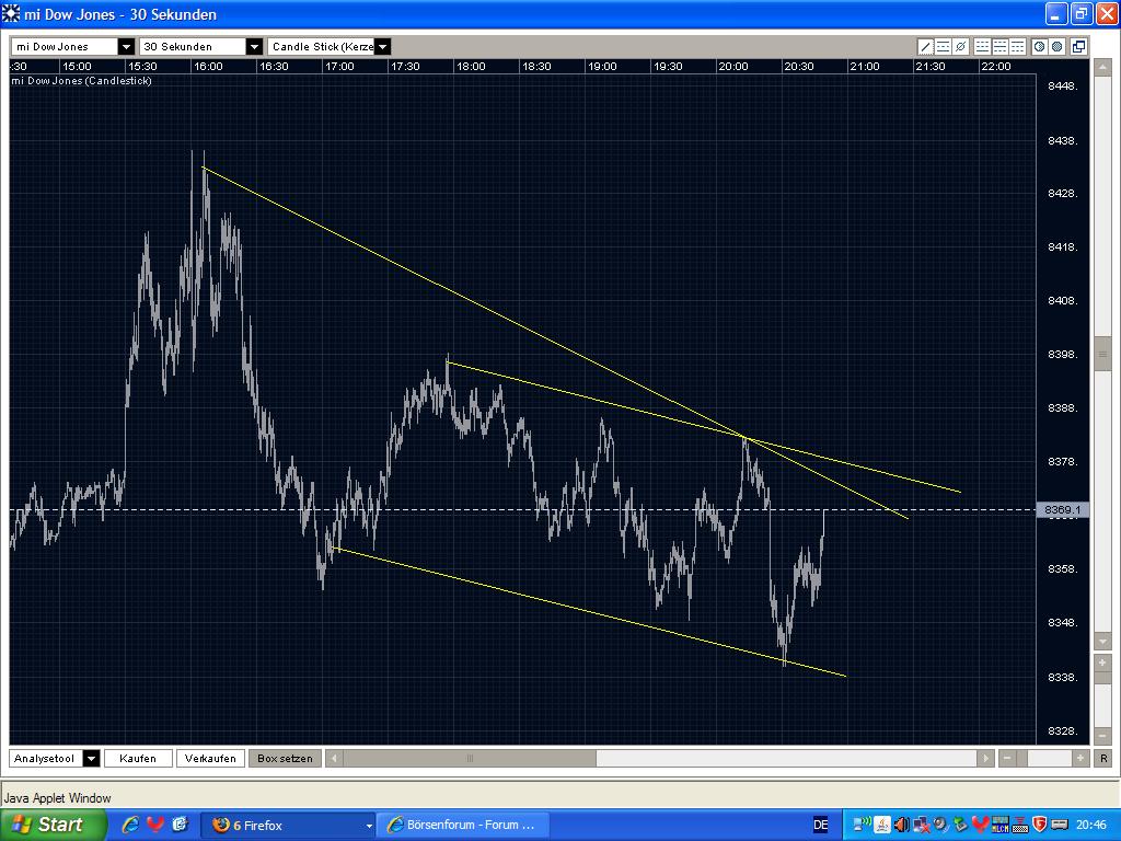 Quo Vadis Dax 2009 231200