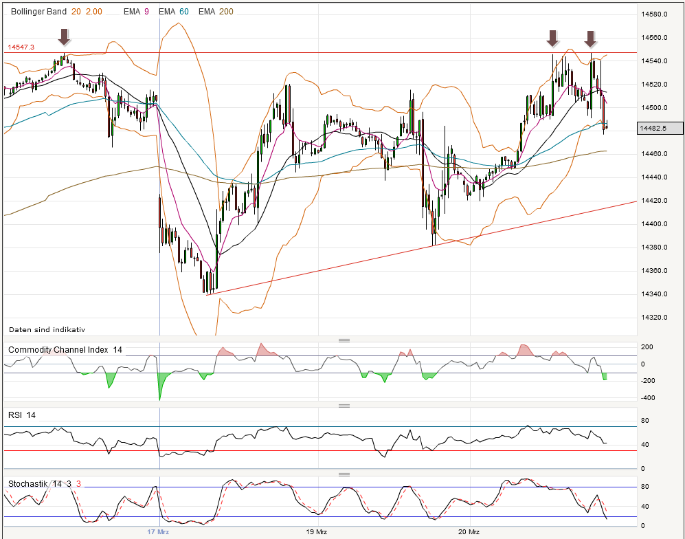 Quo Vadis Dax 2013 - Up, dank Liquidität 589764
