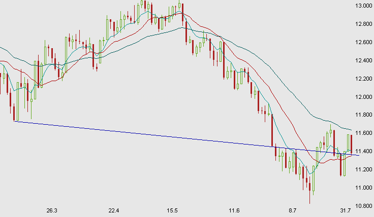Chart am Freitag 177702