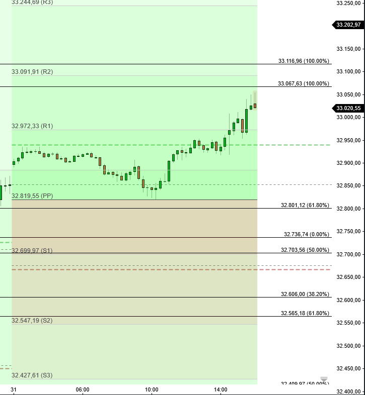 2023-qv-gdaxi-dj-gold-eurusd-jpy 1365230