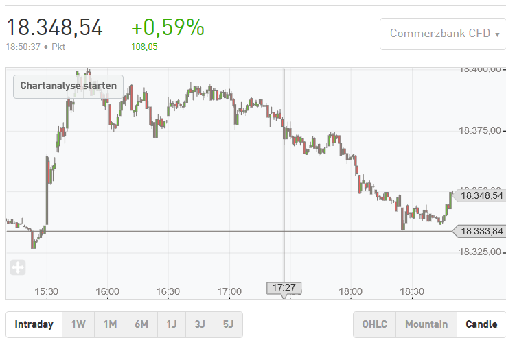 2016 QV DAX-DJ-GOLD-EURUSD-JPY 944444