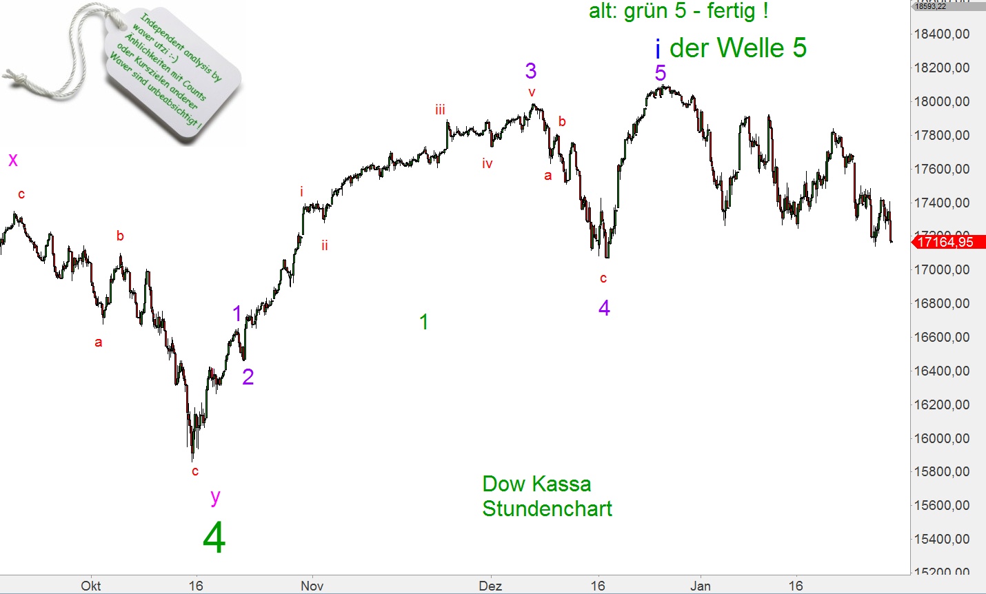 Elliott Dow Analyse (Kassa) 801192